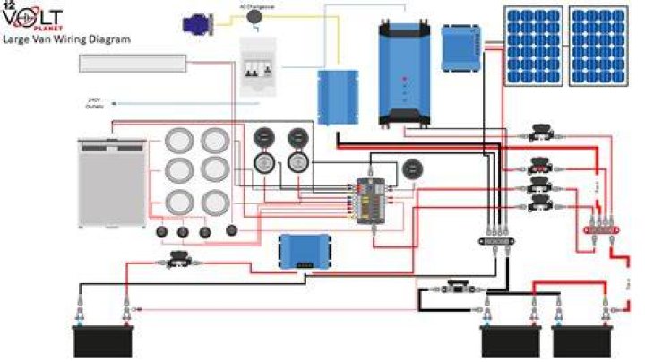 Are there wiring diagrams for a Holiday Rambler?