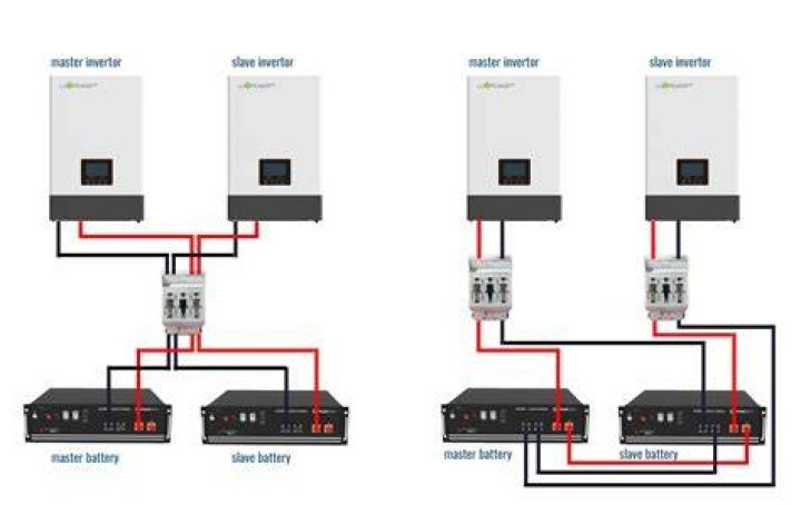 Can a generator charge an inverter battery?