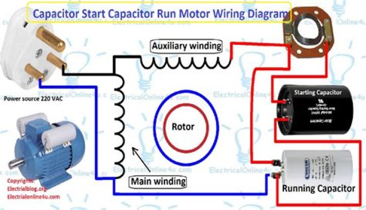 Can AC run without blower motor?