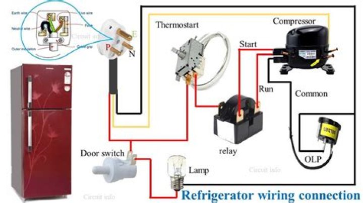 Can we switch off fridge when not in use?
