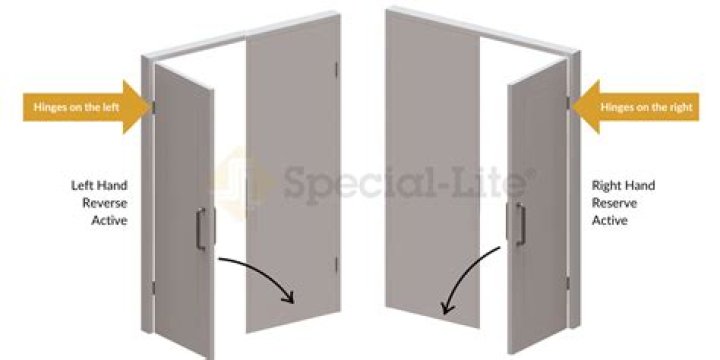 Do you have to have a left or right hinge on a door?