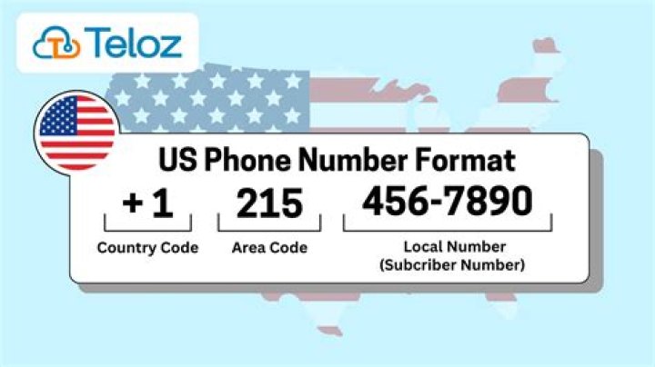 How are telephone numbers defined in a national numbering plan?