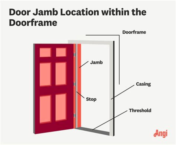 How big is a 1981 direct Door Door?