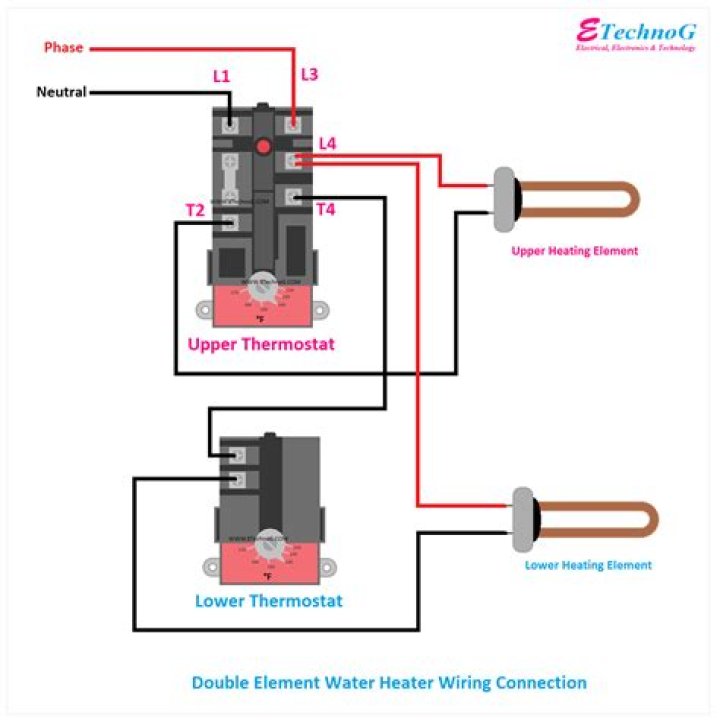 How can I winterize my hot water heater?
