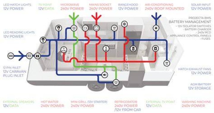 How do I stop my caravan fridge from smelling?