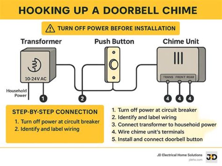 How do I turn off power to my thermostat?