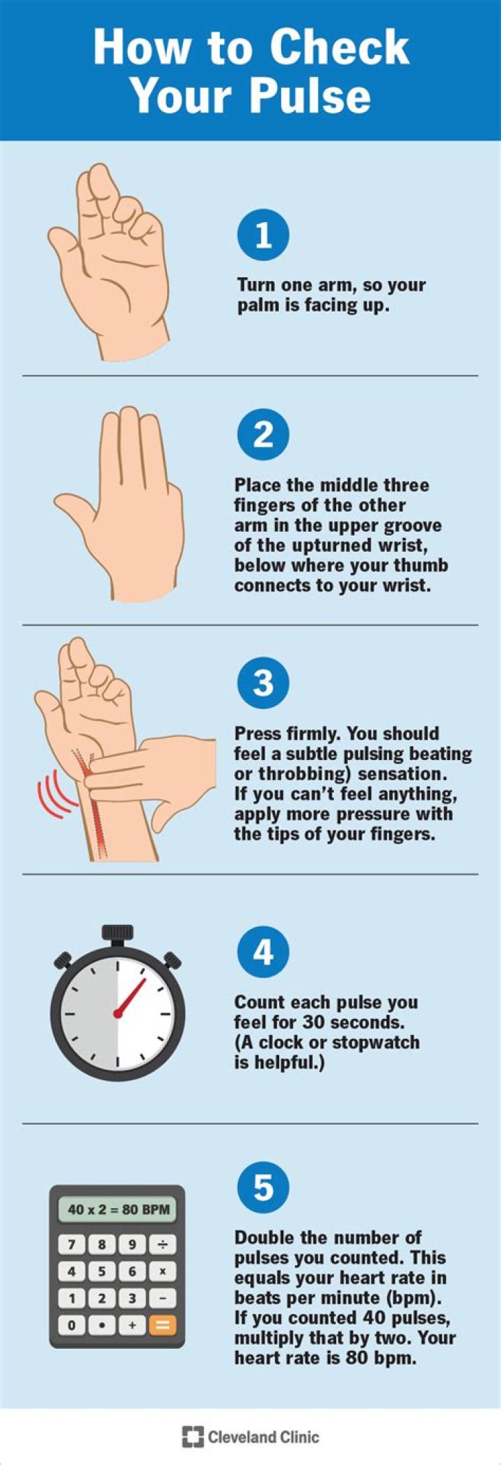 How do you check the power of a fuse?