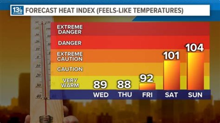 How do you find out the heat index of a room?