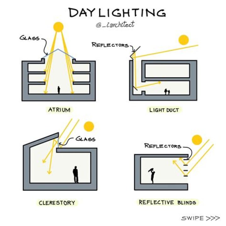 How do you light an LED with a potato?