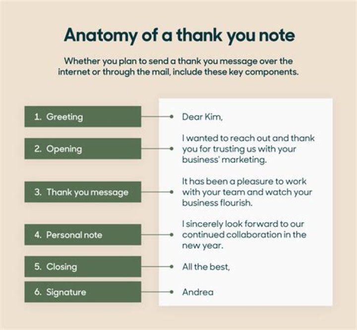 How do you thank someone for reading your messages?