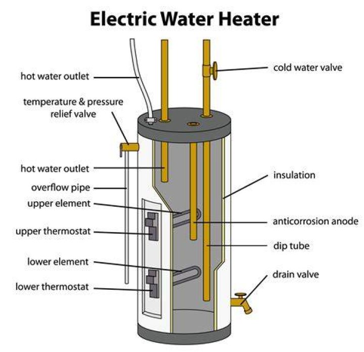 How long does it take for an electric hot water heater to heat up?