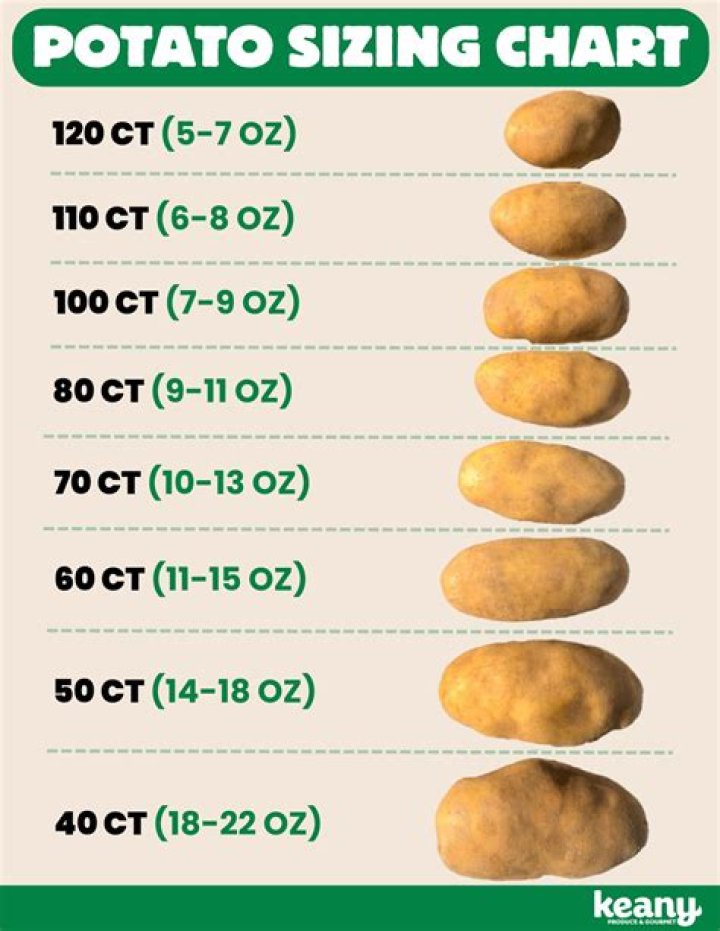 How many pounds is 6 large potatoes?