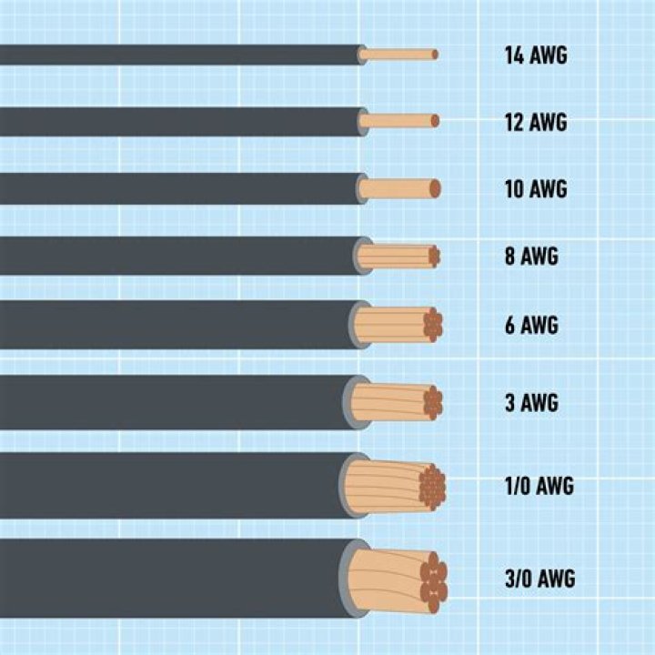 How many strands are in Thhn wire?