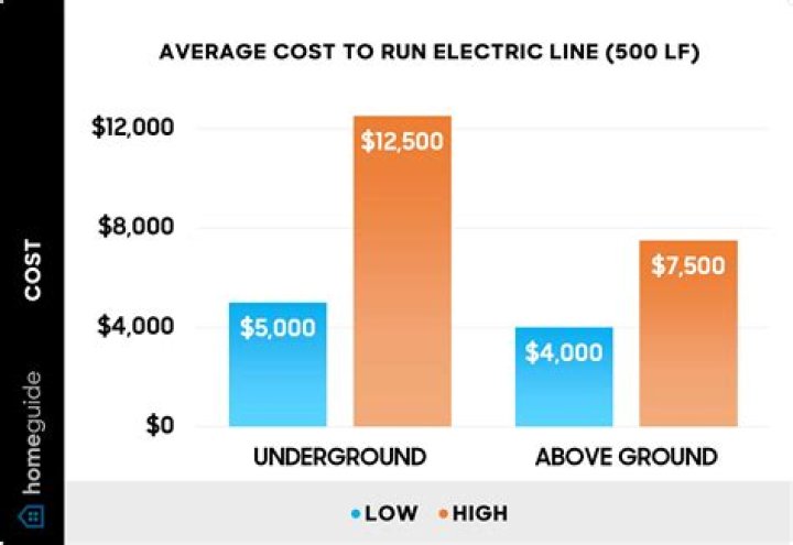 How much does it cost to run an electric van?