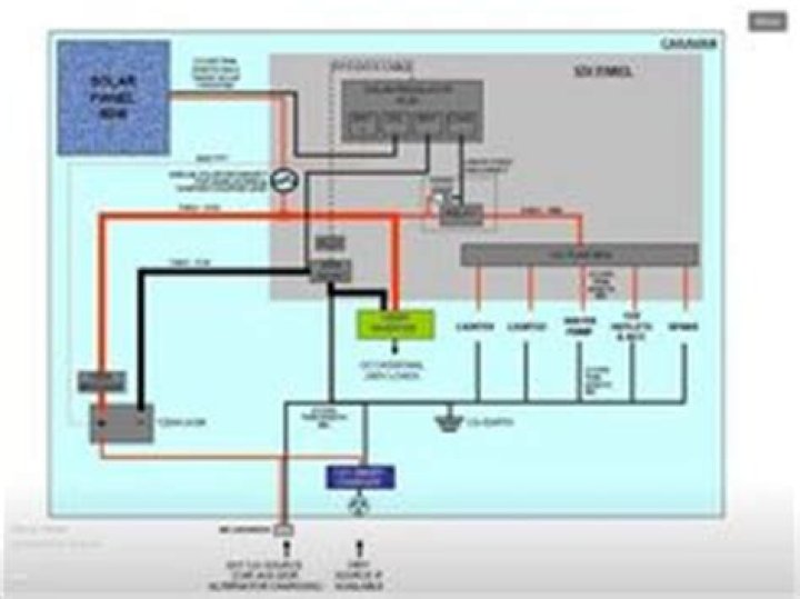 How to download a Jayco Eagle wiring diagram?