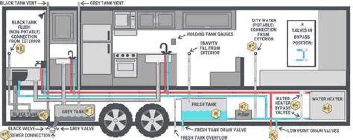 How to find wiring diagrams for my Newmar Mountain Aire 5th Wheel?