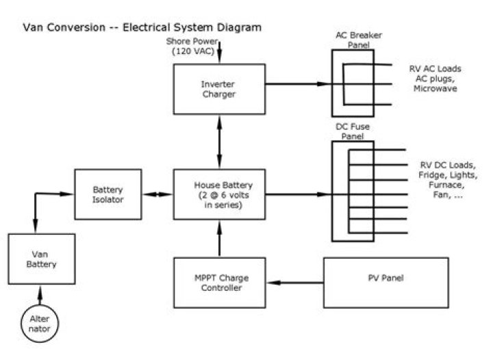 How to put Atwood levelegs system in error mode?
