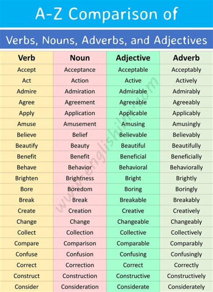 Is mashed a noun or verb?