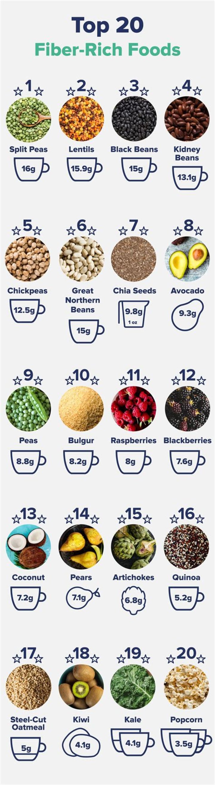 Is potato a good source of fiber?