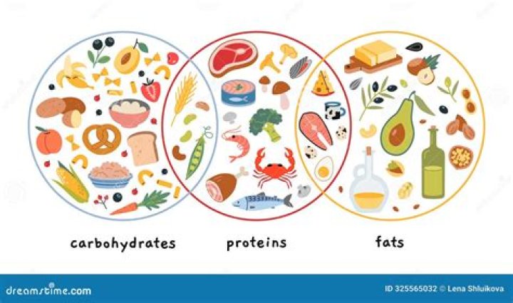 Is potato a protein or carbohydrate?