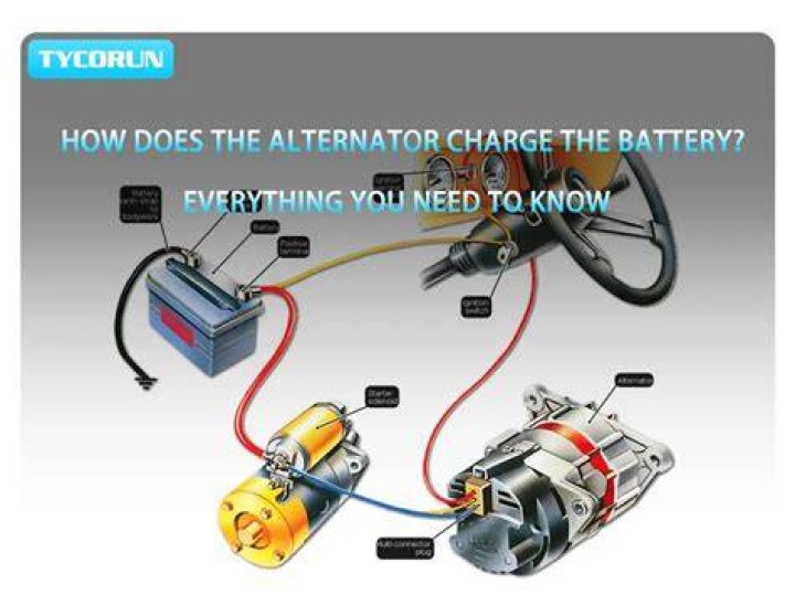 Is the chassis battery the same as the coach battery?