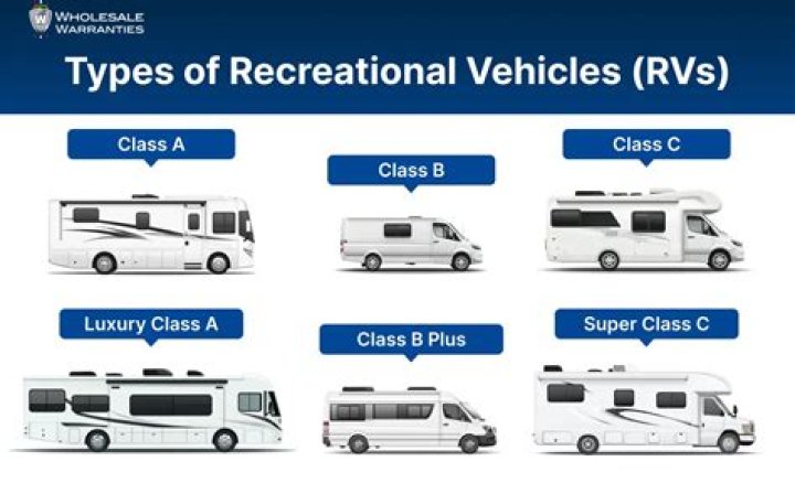 Is the Thor Vegas a Class A RV?