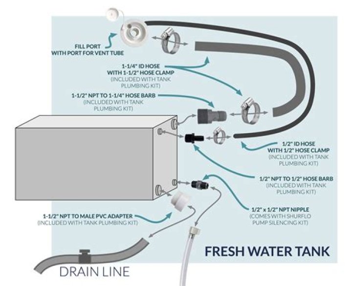 Is there a drain valve on my fresh water tank?
