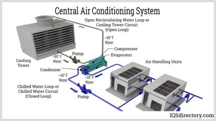 What are some questions with answers in air conditioning?