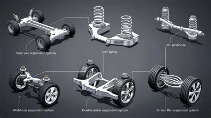 What are the two types of suspension leveling systems?