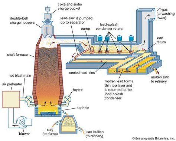 What causes a gas furnace to not ignite?