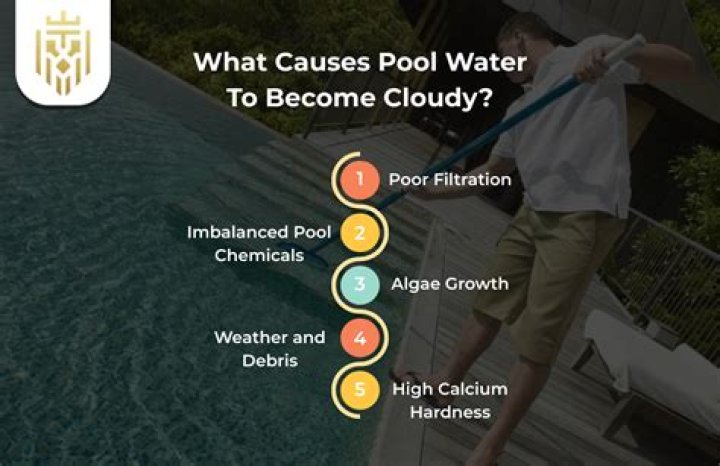 What causes cloudy pool water after shocking?
