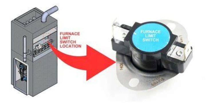 What does a furnace in a camper run off of?