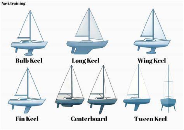What does the sailboat mean in a car?
