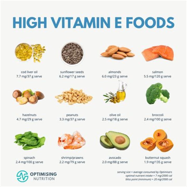What food is highest in vitamin A?