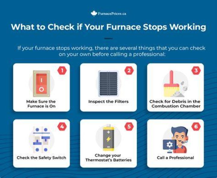 What happens if my Atwood flame furnace stops working?