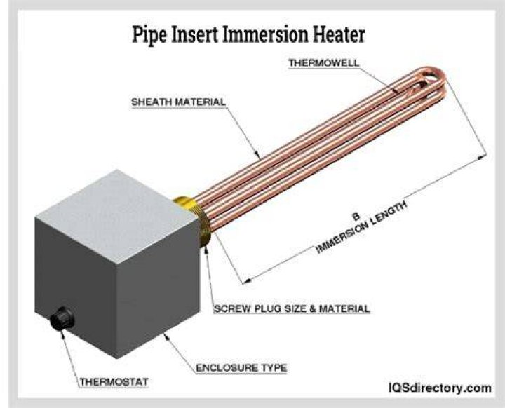 What happens if you have two immersion heaters?