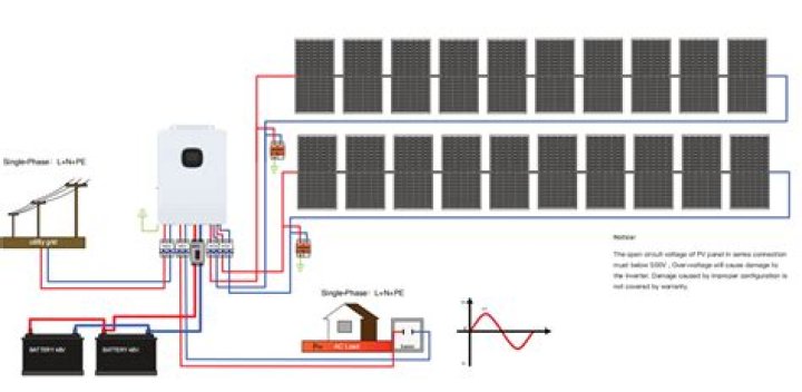 What happens if you use an improper power inverter?