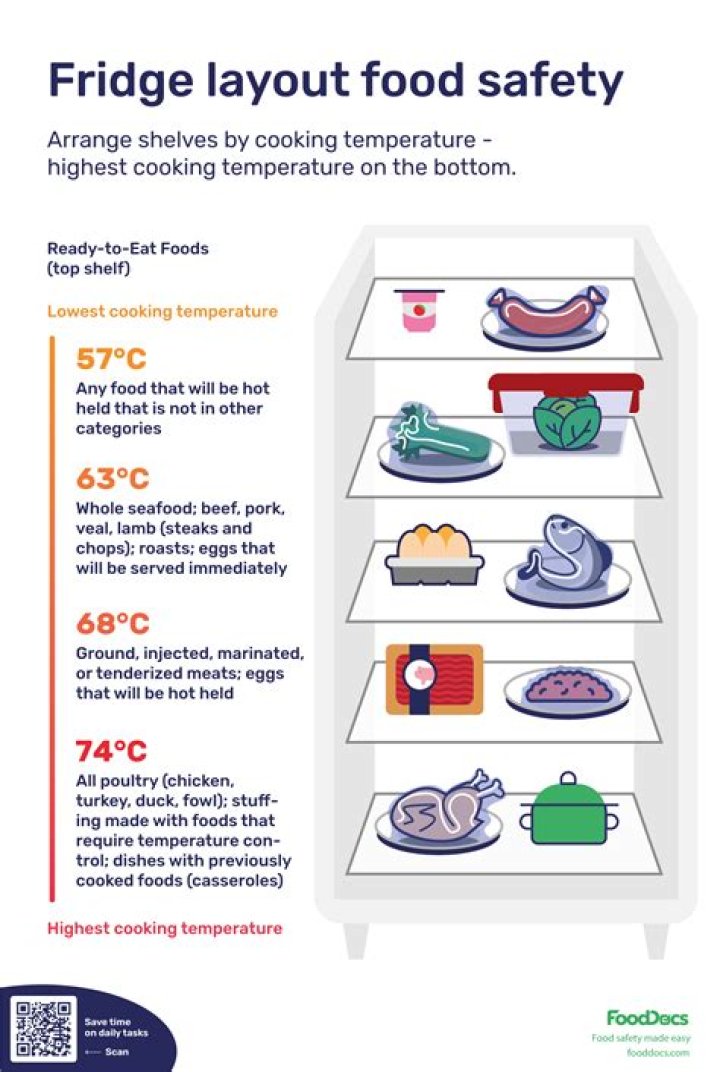 What happens if your fridge is not level?