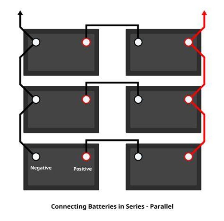 What happens when you connect batteries in series?