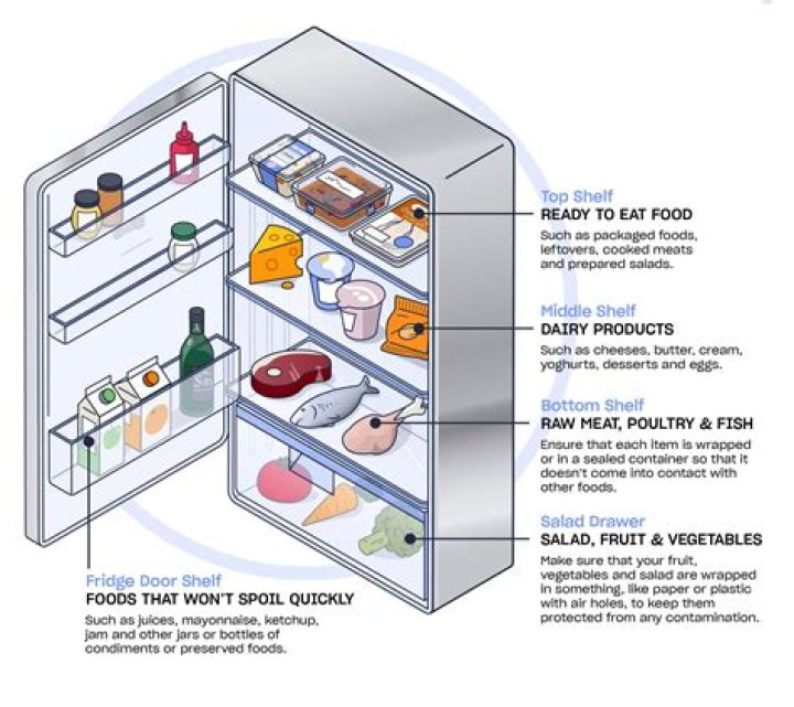 What if fridge is not used for long time?