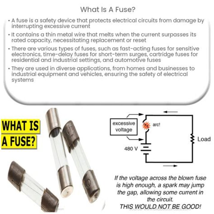What is a fuse diagram for a Fleetwood?