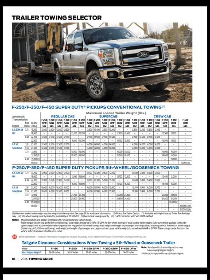 What is the towing capacity of a trailer?