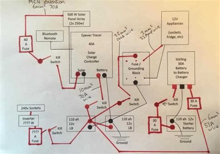 What is the wiring diagram for a tiffin Allegro?