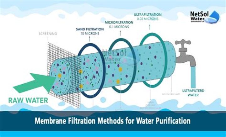 What kind of filtration system does Cummins use?