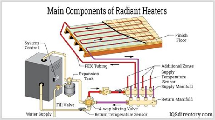 What kind of heating system does Newmar new Aire have?