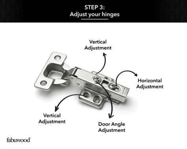 What kind of hinges are on a Fleetwood RV?