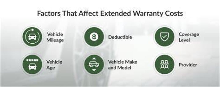 What kind of warranty does Gulf Stream have?
