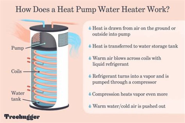 What kind of water heater does Fleetwood storm use?