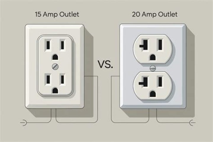 What kind of wire do you need for a 20 amp outlet?