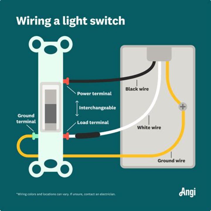 What kind of wiring does a Keystone RV use?